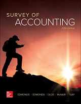 9781259631122-1259631125-Survey of Accounting