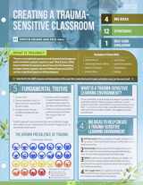 9781416626213-1416626212-Creating a Trauma-Sensitive Classroom (Quick Reference Guide)