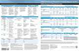 9781610024518-1610024516-Pediatric Evaluation and Management: Coding Quick Reference Card 2021