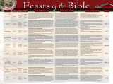 9781890947453-1890947458-Feasts of the Bible Wall Chart (Charts)