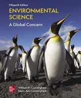 9781260363821-1260363821-Environmental Science: A Global Concern