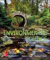 9781259253089-1259253082-Environmental Science