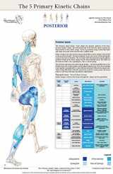 9780999026809-0999026801-The Five Primary Kinetic Chains Anatomy Poster Set
