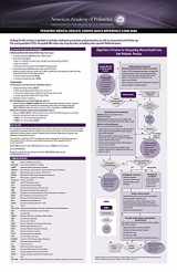 9781610023313-1610023315-Pediatric Mental Health: Coding Quick Reference Card 2020