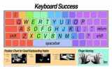 9781564841544-1564841545-Keyboard Wall Chart (Keyboard Success)