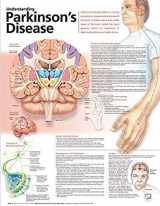 9780781786362-0781786363-Understanding Parkinson's Disease Anatomical Chart