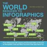 9781569759899-1569759898-The World Reduced to Infographics: From Hollywood's Life Lessons and Doomed Cities of the U.S. to Sociopathic Cats and What Your Drink Order Says About You