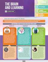 9781416628132-1416628134-The Brain and Learning (Quick Reference Guide)