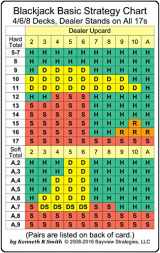 9780982119143-0982119143-Blackjack Basic Strategy Chart: 4/6/8 Decks, Dealer Stands on All 17s (2-sided card)