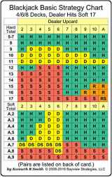 9780982119150-0982119151-Blackjack Basic Strategy Chart: 4/6/8 Decks, Dealer Hits Soft 17