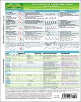9781595411433-1595411437-MemoCharts Pharmacology: Drug therapy for cardiac arrhythmias (Review chart) (Paperback)