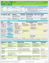 9781595410276-1595410279-MemoCharts Pharmacology: Diabetes Mellitus and Its Drug Therapy (Review chart)