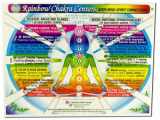 9781589243057-1589243056-CHAKRA Rainbow® Centers CHART: Body-Mind-Spirit Connections in the Inner Light Resources Charts Series. 2-Sided, 8.5 x 11 in. (Small Poster/ Large Card)