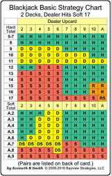 9780982119136-0982119135-Blackjack Basic Strategy Chart: 2 Decks, Dealer Hits Soft 17 (2-sided card)
