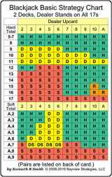 9780982119129-0982119127-Blackjack Basic Strategy Chart: 2 Decks, Dealer Stands on All 17s (2-sided card)