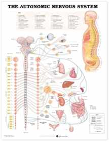9781587790010-1587790017-ACC The Autonomic Nervous System Anatomical Chart