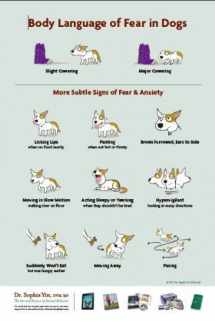 9780983789215-0983789215-Body Language of Fear and Anxiety in Dogs (Handouts)