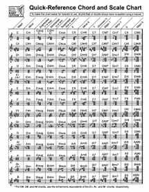 9780936661360-0936661364-Quick-Reference Chord And Scale Chart: for Harp