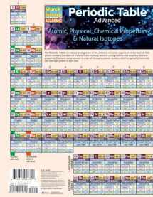 9781423224310-1423224310-Periodic Table Advanced: a QuickStudy Laminated Reference Guide