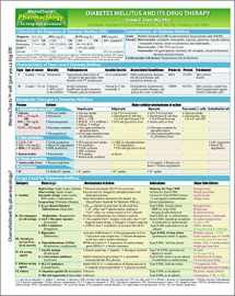 9781595411464-1595411461-MemoCharts Pharmacology: Diabetes Mellitus and Its Drug Therapy (Review chart)