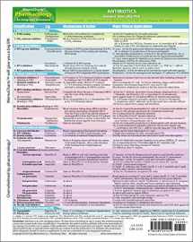 9781595411419-1595411410-MemoCharts Pharmacology: Antibiotics (Review chart)