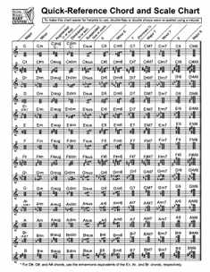 Quick-Reference Chord And Scale Chart: for Harp